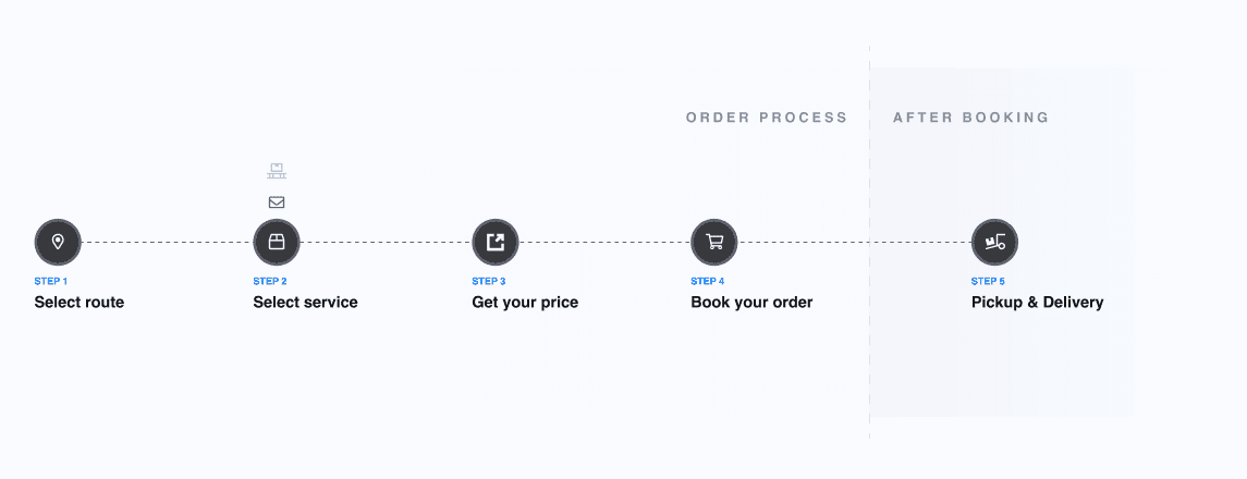 how eurosender works